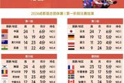 华体会登录-东南亚队伍唱主角，成功晋级
