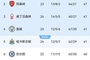 华体会APP下载-利物浦轻松战胜伯恩茅斯，英超领跑依旧牢固