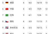 华体会官方-意大利选手霸气登顶，夺下冠军