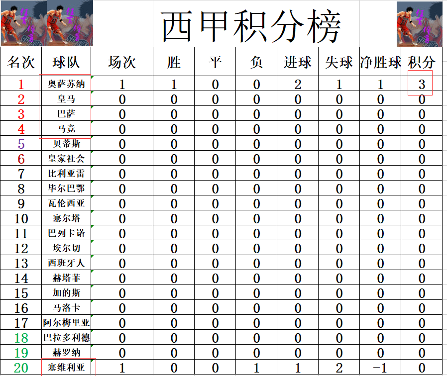 阿尔梅里亚客场遭遇阻击，积分榜下滑