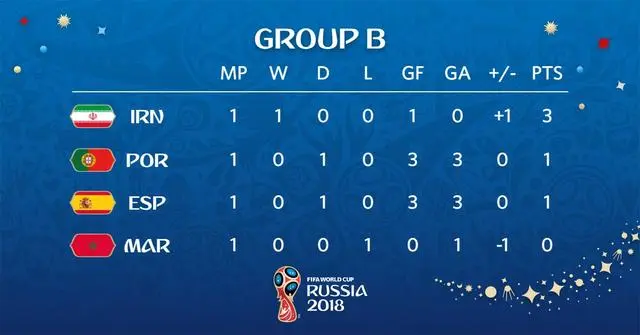 法国队首战大胜尼日利亚的精彩战绩 法国队首战大胜尼日利亚的精彩战绩