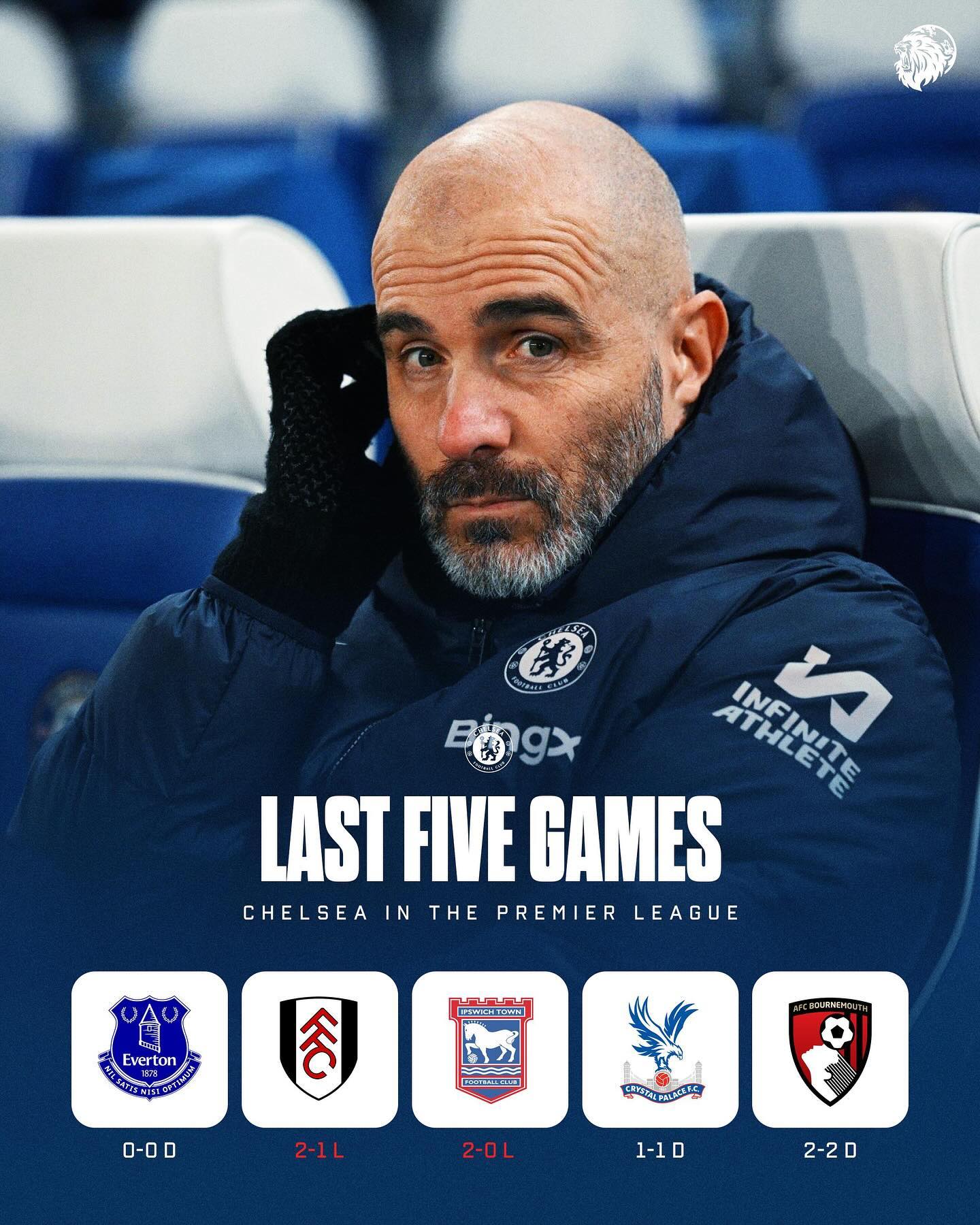 切尔西惨失领先，惜遇逆转遗憾出局