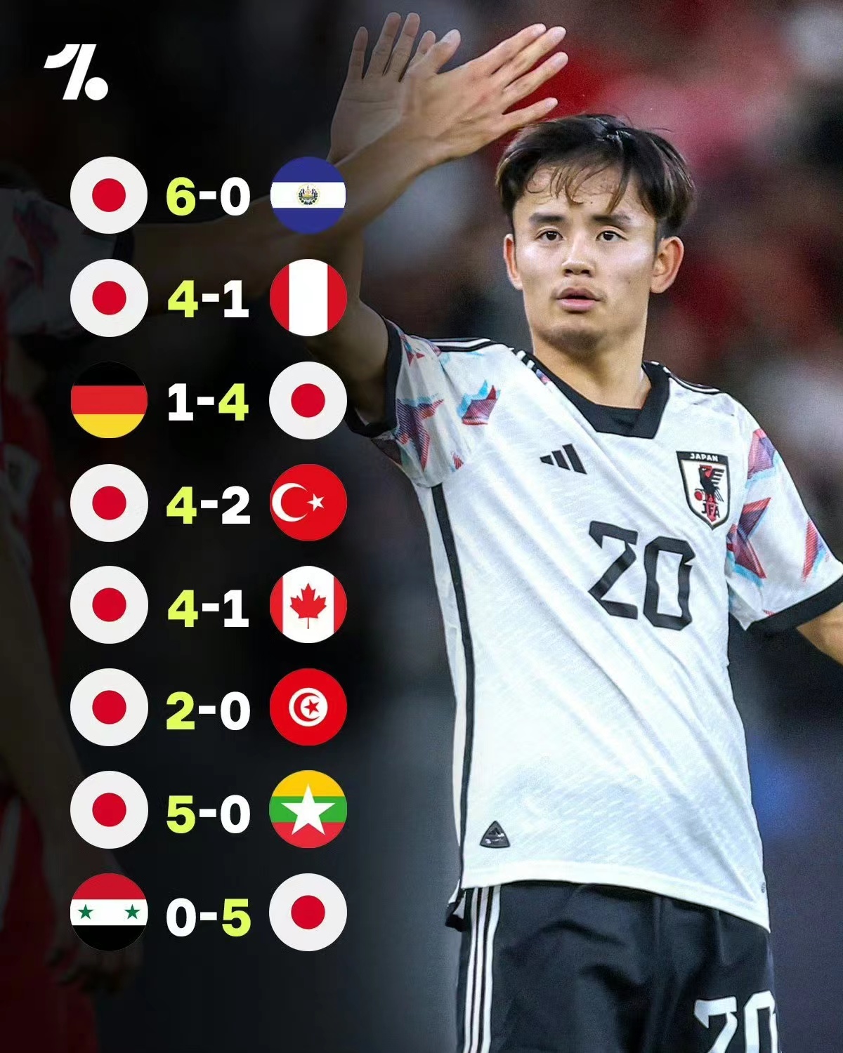 某支球队在比赛中力压对手，赢得掌声