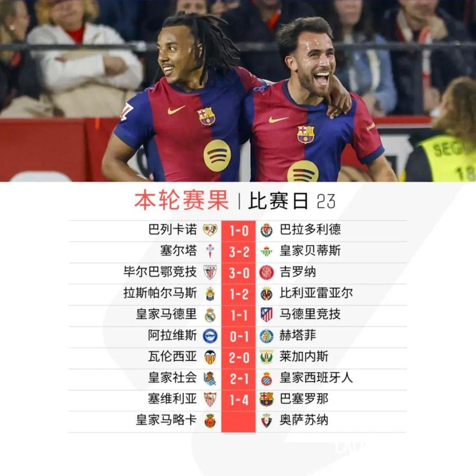 阿拉维斯客场胜利,提升积分榜排名 阿拉维斯客场胜利,提升积分榜排名