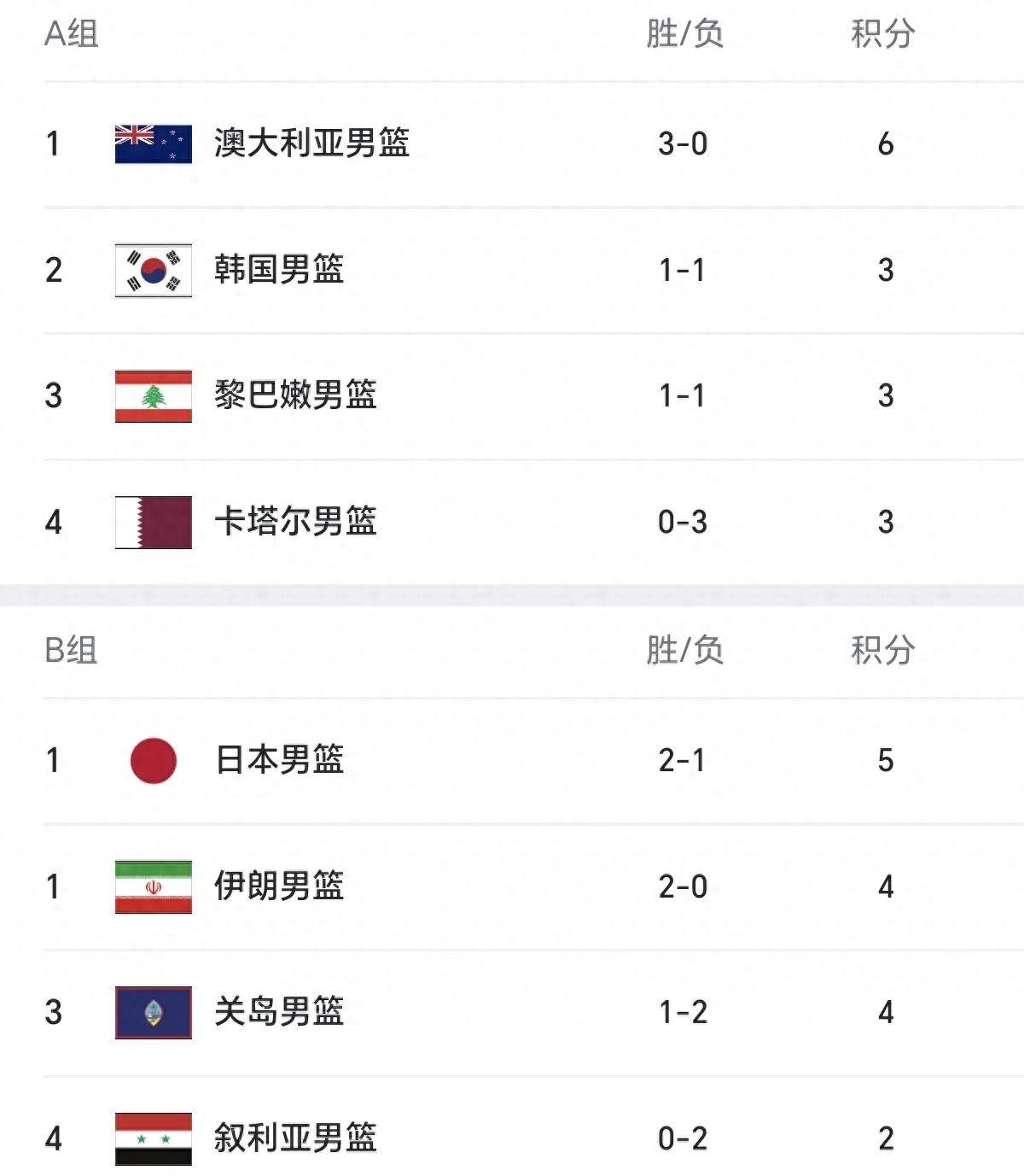 包含伊朗队对抗沙特阿拉伯队，争取杀入世界杯半决赛的词条