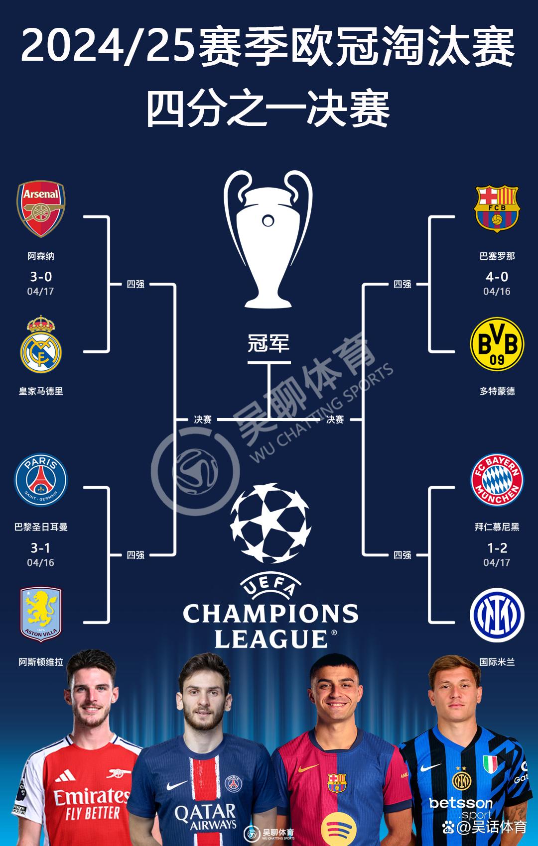 皇马力挫利物浦,成功锁定欧冠四强席位 皇马力挫利物浦,成功锁定欧冠四强席位