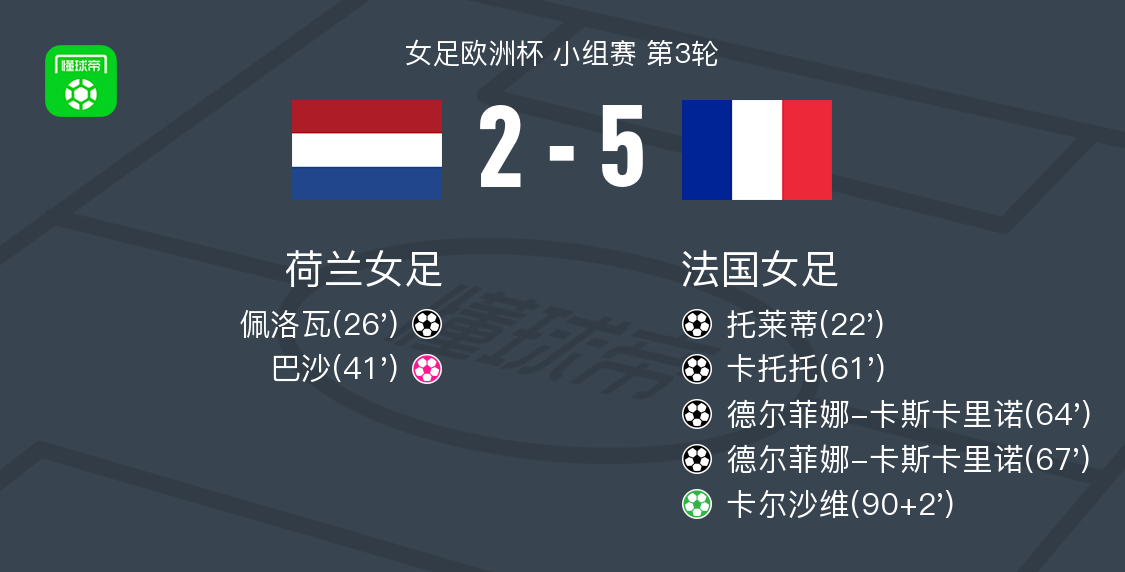 荷兰女足队破门得分夺得冠军