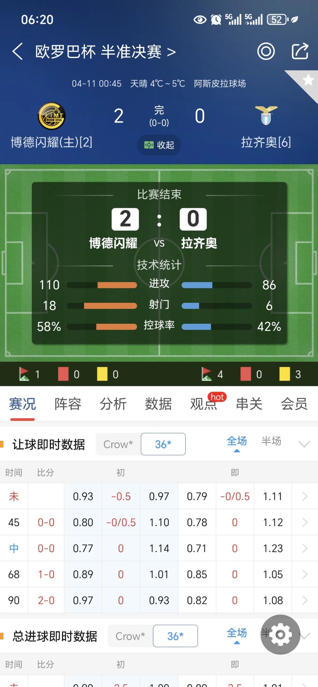 欧预赛实力对比弱队实力不足惨败