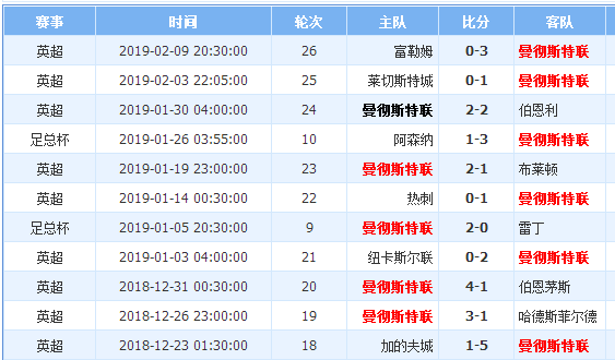 包含卡迪夫城劣势翻盘，英超赛场希望重燃的词条