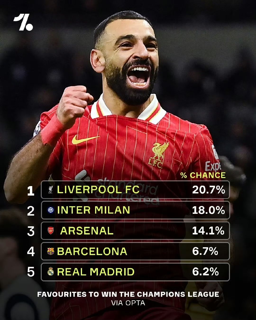 利物浦逼平米兰,晋级欧冠淘汰赛的简单介绍 利物浦逼平米兰,晋级欧冠淘汰赛的简单介绍