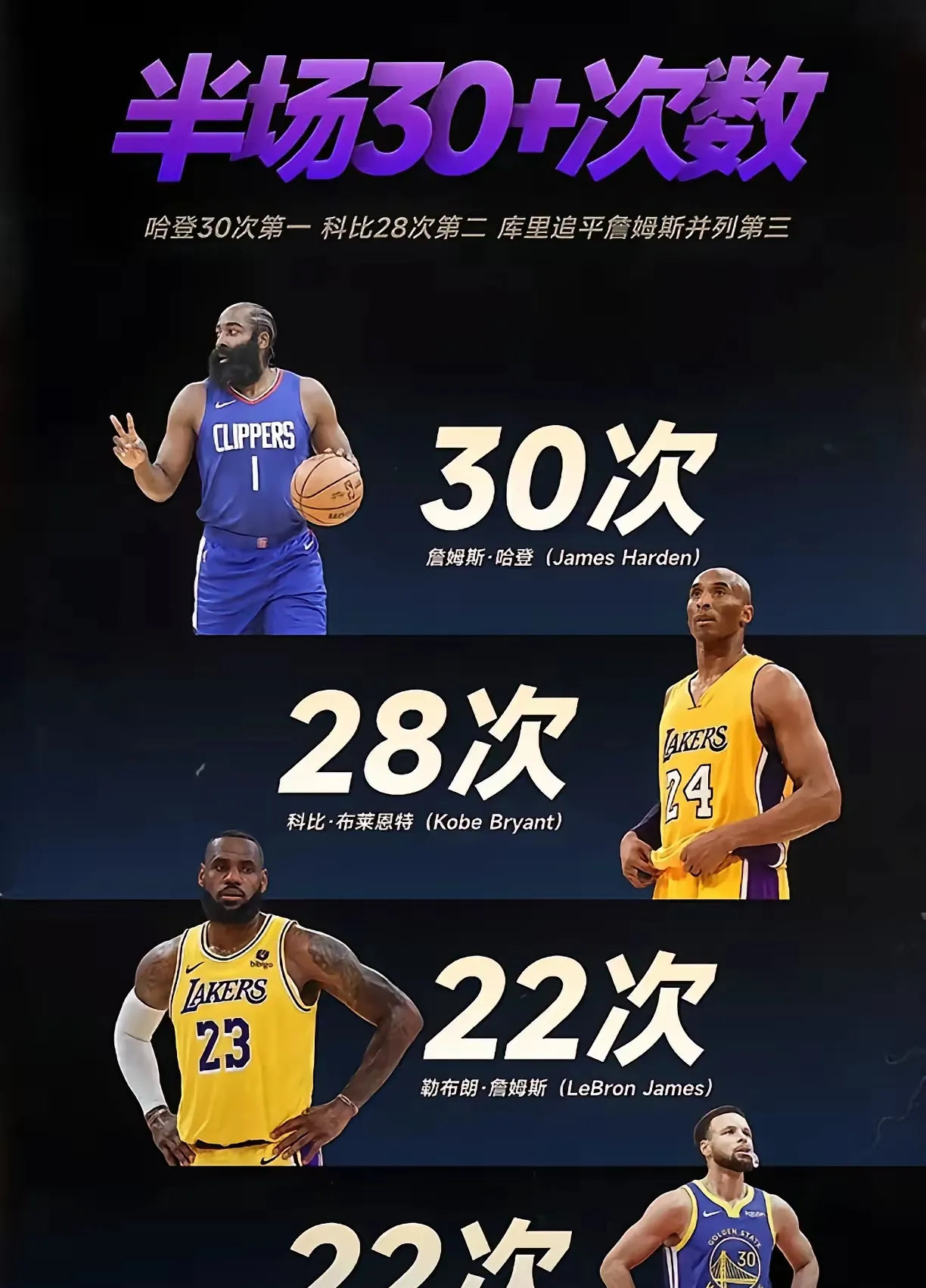 火箭客场战胜独行侠，哈登32分成全场最高的简单介绍