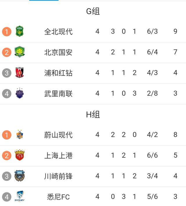 关于上港告捷，保卫积分榜领跑地位的信息